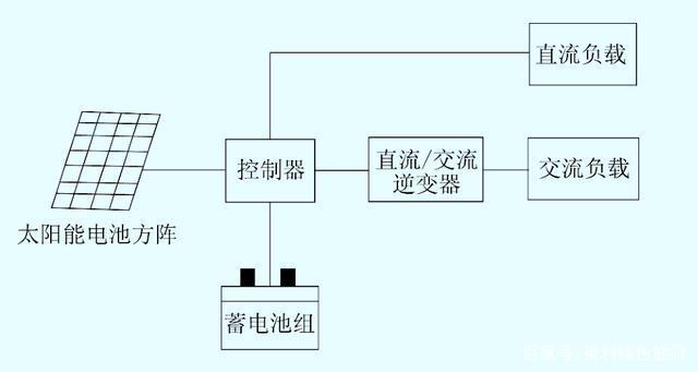 你真正了解一度電的作用嗎？